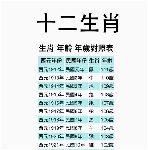 61歲屬什麼|【十二生肖年份】12生肖年齡對照表、今年生肖 